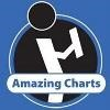 Amazing Charts Logo