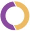Cherish Premier Wealth Logo