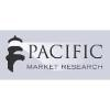 Pacific Market Research Logo