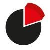 Pareto Financial Planning Logo