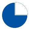 Quadrant Systems Logo