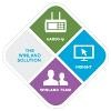 Winland Electronics Logo